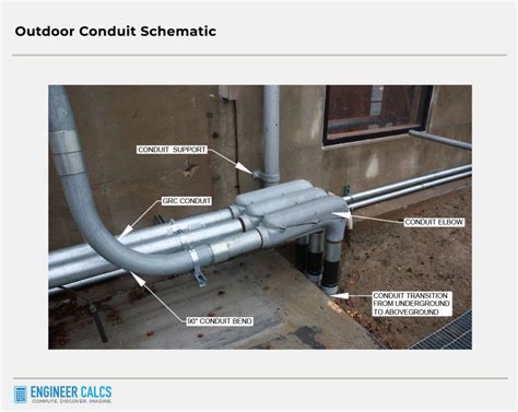 why does a metal conduit have voltsge in s house|electrical metal conduit diagram.